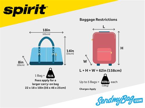 spirit luggage size chart.